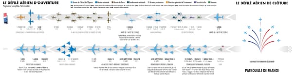 Le défilé aérien du 14 juillet 2024 Le défilé aérien du 14 juillet 2024